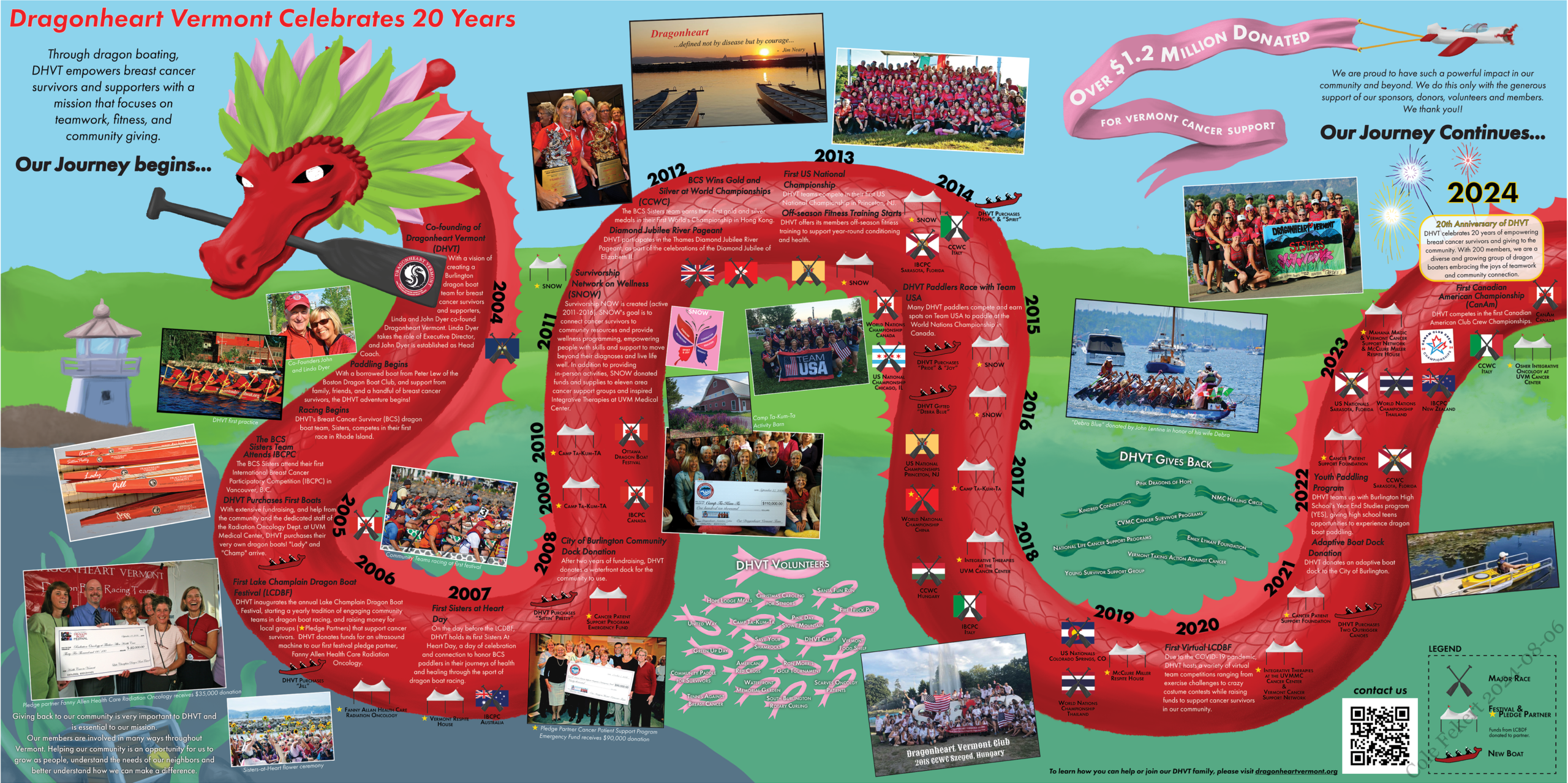 DragonHeartVT 20th Anniversary Timeline Infographic